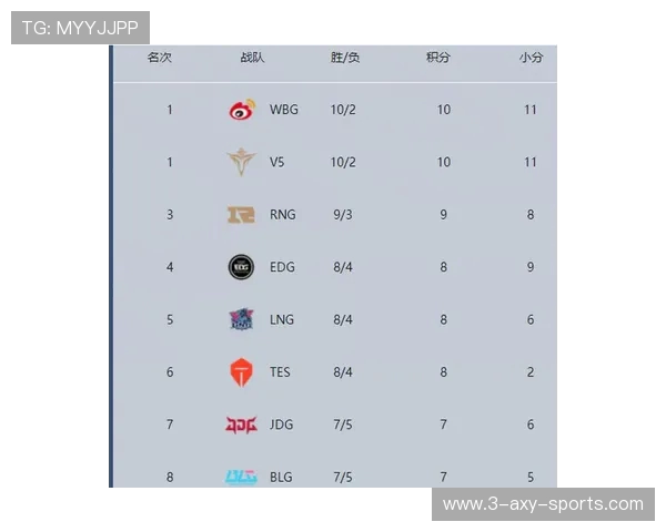 职业联赛最新积分榜TES战队以58分稳居第一名引发关注