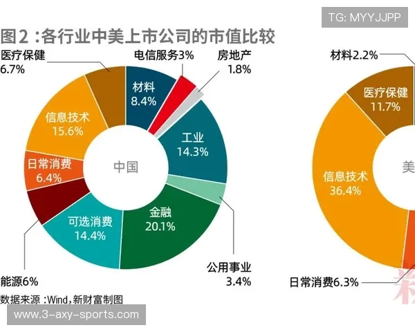 亚马尔地区的能源开发与可持续发展前景探讨及其对全球市场的影响分析